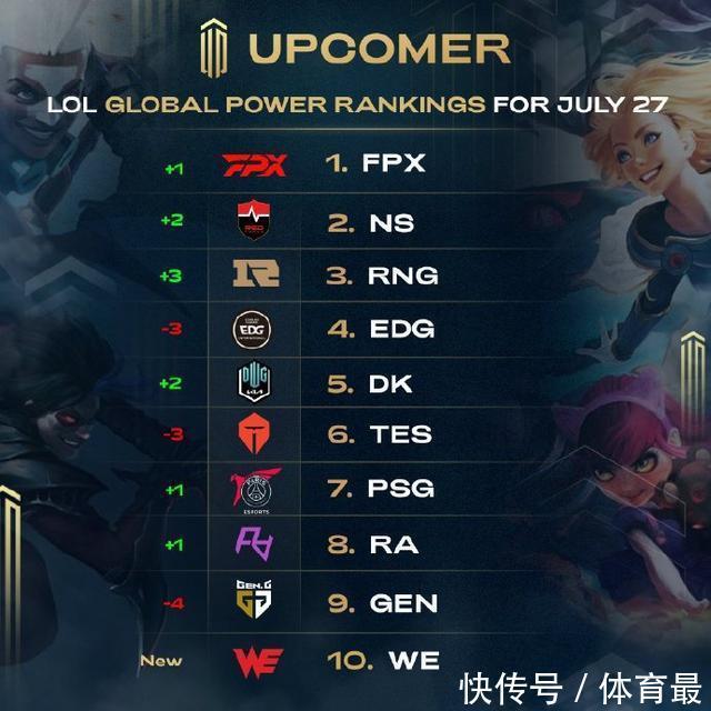 斯表现的进 斯表现的进