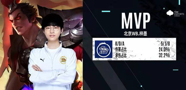 成功晋级本 成功晋级本