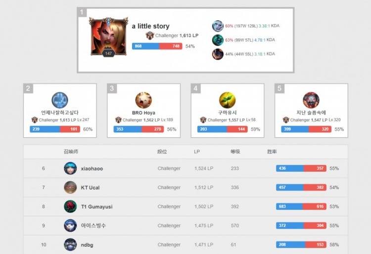 核心球员流 核心球员流